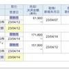 今週の確定損益