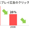 Oracle Marketing Cloud マーケの世界でメールは死に筋？ NO! “パーソナライズ”と“自動化”で強力な売上貢献ツールに生まれ変わる