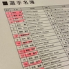 「全日本選手権トラック」で検索