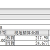 米国株手数料への誤解(´･ω･｀)