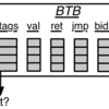 BOOMの分岐予測機構について調べる (2. BOOMのRAS実装を読む)