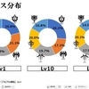 【ブルプロ】ブルプロ通信 #6.3とは何だったのか