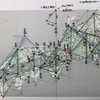 ■名神大社を結んでできる図形②　2022.08.05