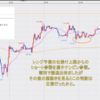 FX米ドル見通しチャート分析｜環境認識、初心者へ2021年7月第4週