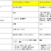 タイムズレンタカーか、カーシェアか。