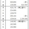 FX報告（2023年5月）