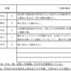 【2/14-2/18週の世界のリスクと経済指標】〜欧州エネルギー安保で拡がる経済的分断〜