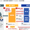 【楽天証券】米国株式にも楽天銀行マネーブリッジの自動入出金機能対応完了。