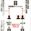 マンション住民になりすまし、修繕委員会に潜入する事案が発生！？