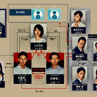 ドラマ 竜の道 7話 8話最終回打ち切り考察 ボコ橋の謎解明 曽根村の子ども伏線回収 あらすじネタバレ Dorama考察 ドラマ 竜の道 7話 8話最終回打ち切り考察 ボコ橋の謎解明 曽根村の子ども伏線回収 あらすじネタバレ Dorama考察