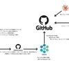 日中でも安心して ALTER TABLE を流したい ─ Datadog + Devin によるロングトランザクション削減