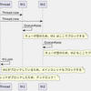 RubyでThreadがデッドロックしたときにバックトレースを表示する。あるいはRubyに送ったパッチの話