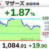 【10/7】相場雑感　日経は久々に反発も、トピは9日続落