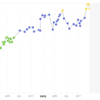 2015年 競技プログラミングの進捗