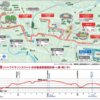 仙台国際ハーフマラソン2019 はこう走ろう(コース攻略)