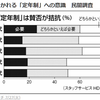 定年４５歳制。サントリー