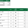 2022年10月11日(火)