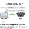 外部不経済・外部経済とは？－公務員試験ミクロ経済学