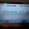 ３月の太陽光発電の結果⚡