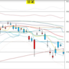 日足　日経２２５先物・ダウ・ドル円　２０２１年７月２８日　終値ベース