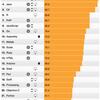 Top Programming Languages