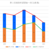 【2023(2024春入試)】田口(普通)～第１回進路希望調査