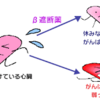 拡張型心筋症に使われる治療薬