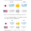 会社員vs個人事業主