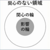 七つの習慣～主体的である～（言葉と影響の輪）