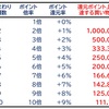 【楽天市場】お買い物マラソン・買いまわりを攻略する！