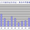 茶会記から見る椿と梅の使用