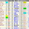 第53回ＣＢＣ賞(ＧＩＩＩ)