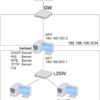  Building Bewulf type PC cluster