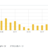 ２０２４　１/２０　川が気になるのかな?