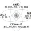友達と知人、仲間と仲良し…私のコミュニティでのつながりを考えてみた