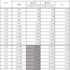 新型肺炎（新型コロナウイルス）で東京オリンピックは中止になるのか