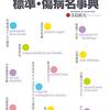 低血糖｜受験で大コケした話