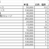 開業に必要な設備①設備の項目