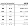 型を利用した状態管理について