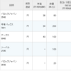 バロックジャパン、中本パックス、アークス、ソーバルの配当が入金。2025年5月の権利日を通過。