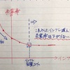 【アベノミクス】 インフレ目標２％に設定している理由