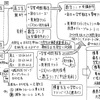 【川越BASE】対面自習室はそろそろ満員も近い