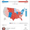 米大統領選の開票速報、Googleが日本語で実施中。「大統領選」検索で