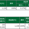 本日の成績（2022-01-11）