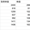 最近の株式投資状況について