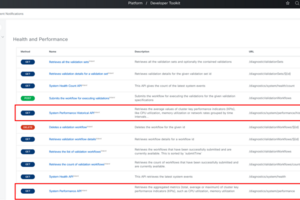 Cisco Catalyst Center自身のCPU/メモリデータを取得するAPIのご紹介