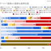 デジチケ入場ゲートと座席位置　KinKi Kids Concert Tour 2019-2020 ThanKs 2 YOU 京セラドーム大阪Ver. 　集計結果