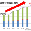 2019年2月追記）医者の節税を考えてみる。上級偏