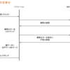 LIFULL主催の技術勉強会 Ltech 『#21 LIFULL HOME’Sを支える検索技術』開催レポート