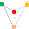 圏論での積と余積―余積